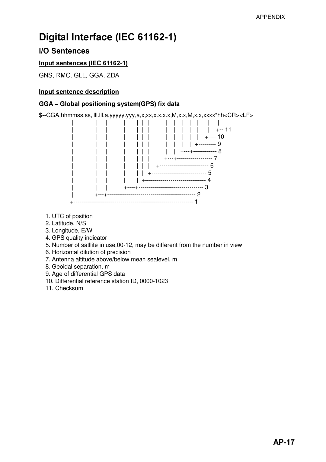 Furuno FS-5070 manual Digital Interface IEC, Sentences, AP-17, Input sentences IEC 