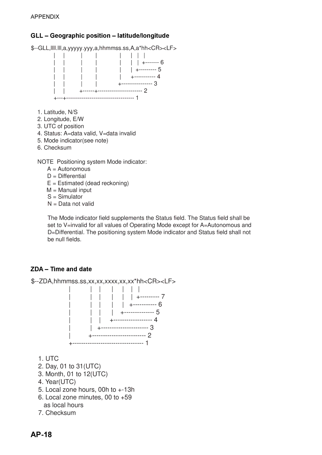 Furuno FS-5070 manual AP-18, GLL Geographic position latitude/longitude, ZDA Time and date 
