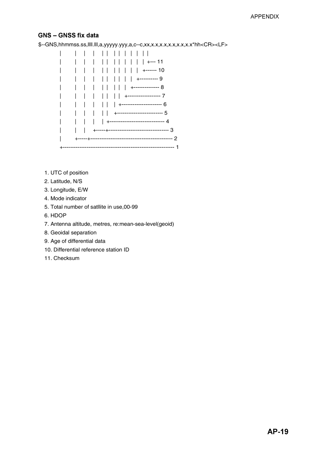 Furuno FS-5070 manual AP-19, GNS Gnss fix data 