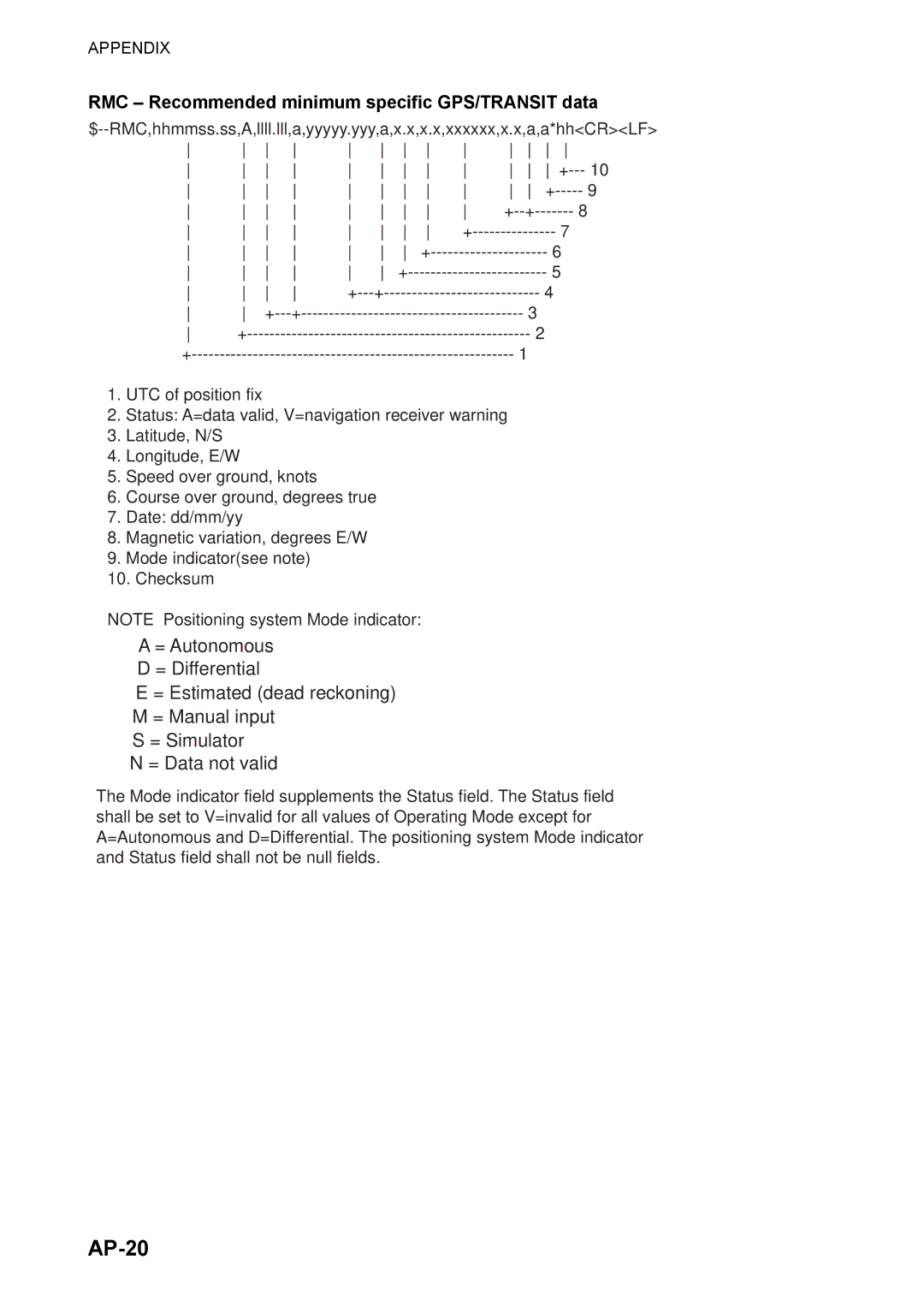 Furuno FS-5070 manual AP-20, RMC Recommended minimum specific GPS/TRANSIT data 