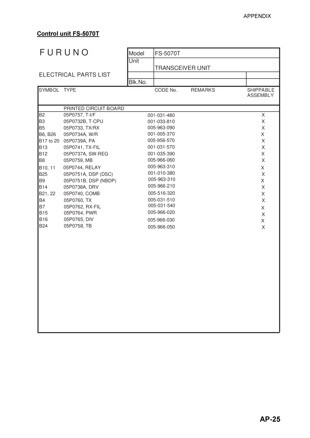 Furuno manual AP-25, Control unit FS-5070T 