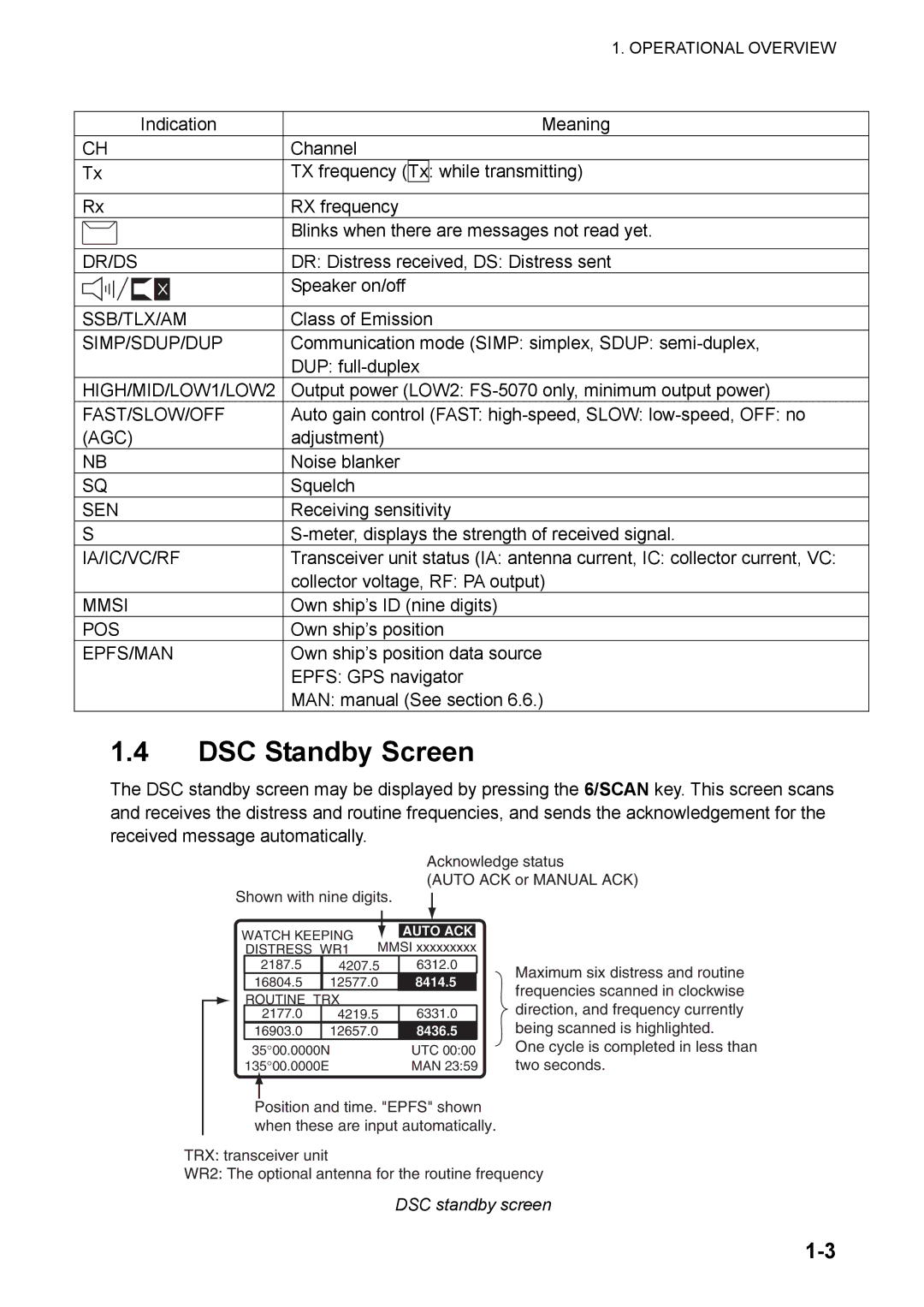 Furuno FS-5070 manual DSC Standby Screen, Indication, DSC standby screen 