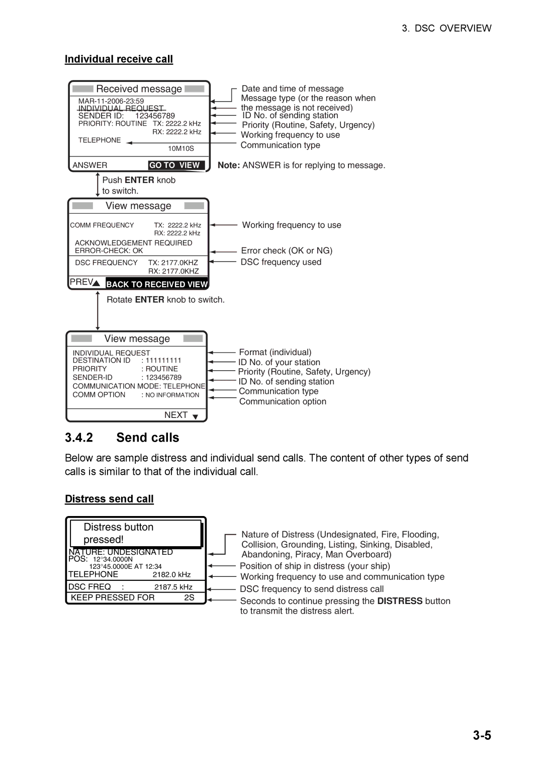 Furuno FS-5070 manual Send calls, Individual receive call, Received message, View message, Distress send call 