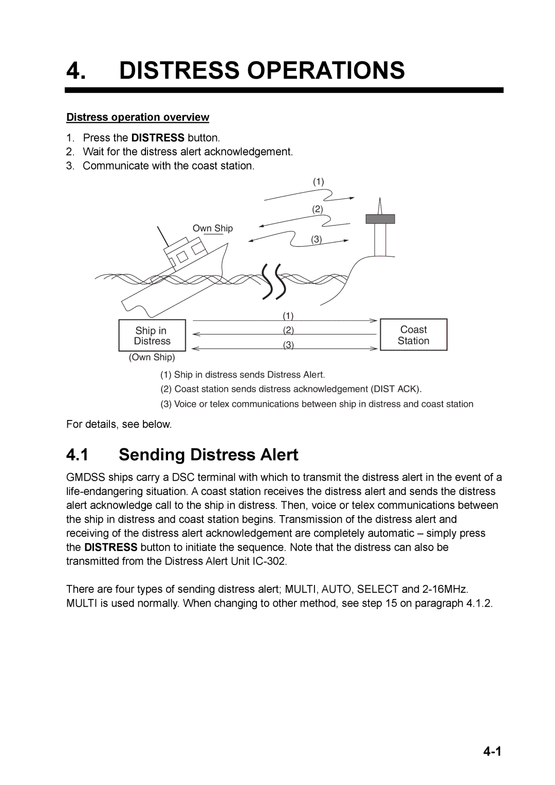 Furuno FS-5070 Distress Operations, Sending Distress Alert, Distress operation overview, Ship in Distress, Coast Station 