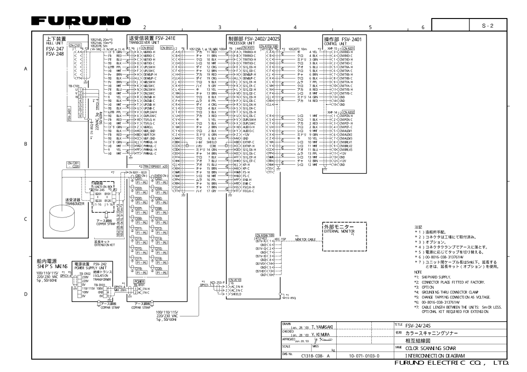 Furuno FSV-24S installation manual Title FSV-24/24S 