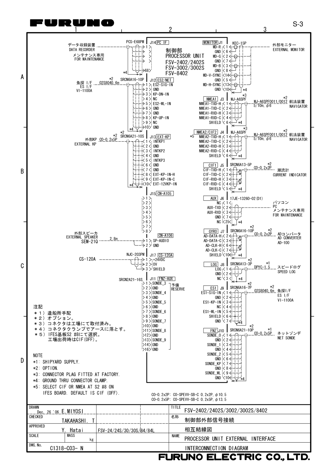 Furuno FSV-24S installation manual Miyosi 