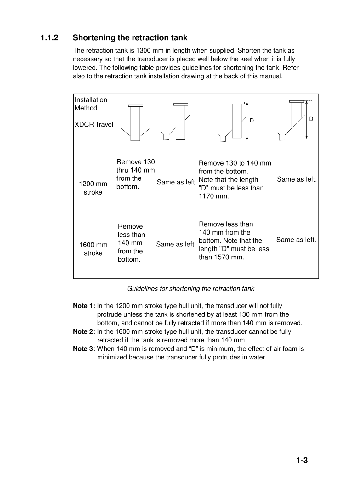 Furuno FSV-24S installation manual Shortening the retraction tank 