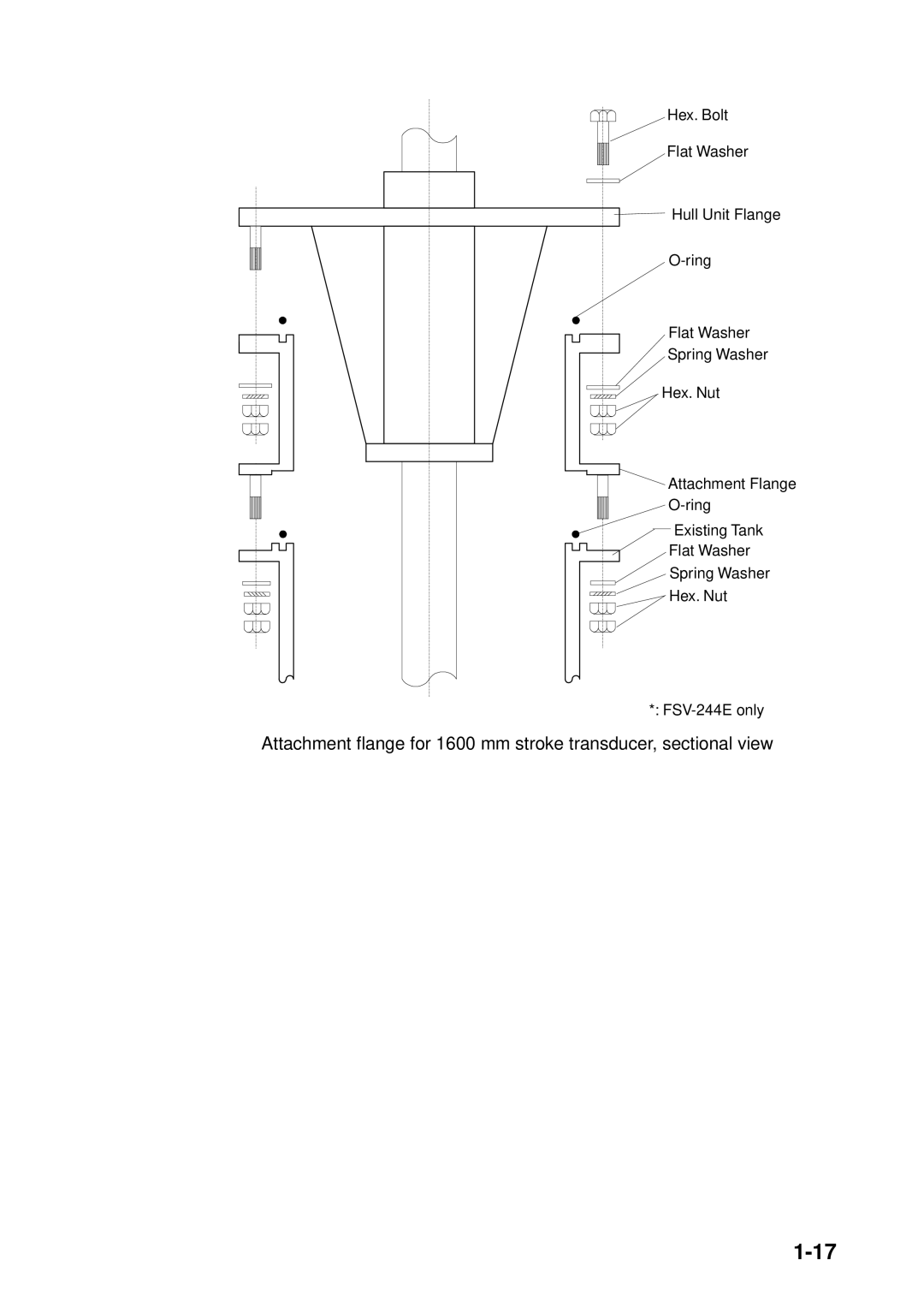 Furuno FSV-24S installation manual 