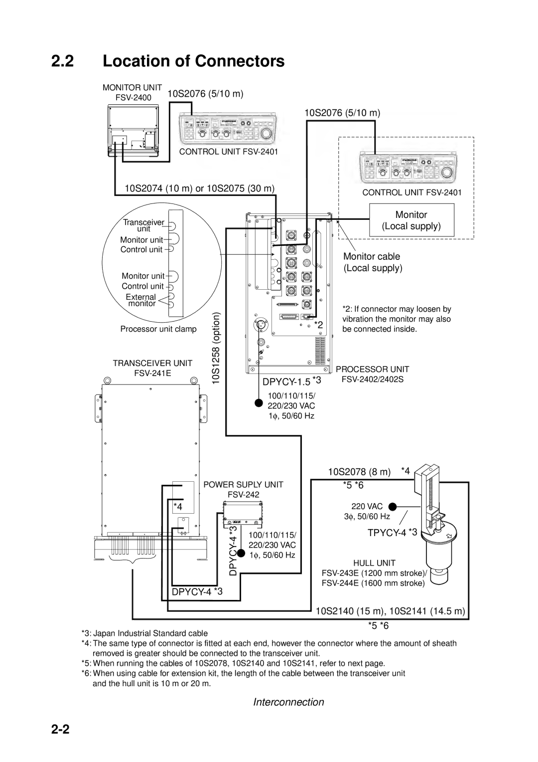 Furuno FSV-24S installation manual Location of Connectors, Local supply 