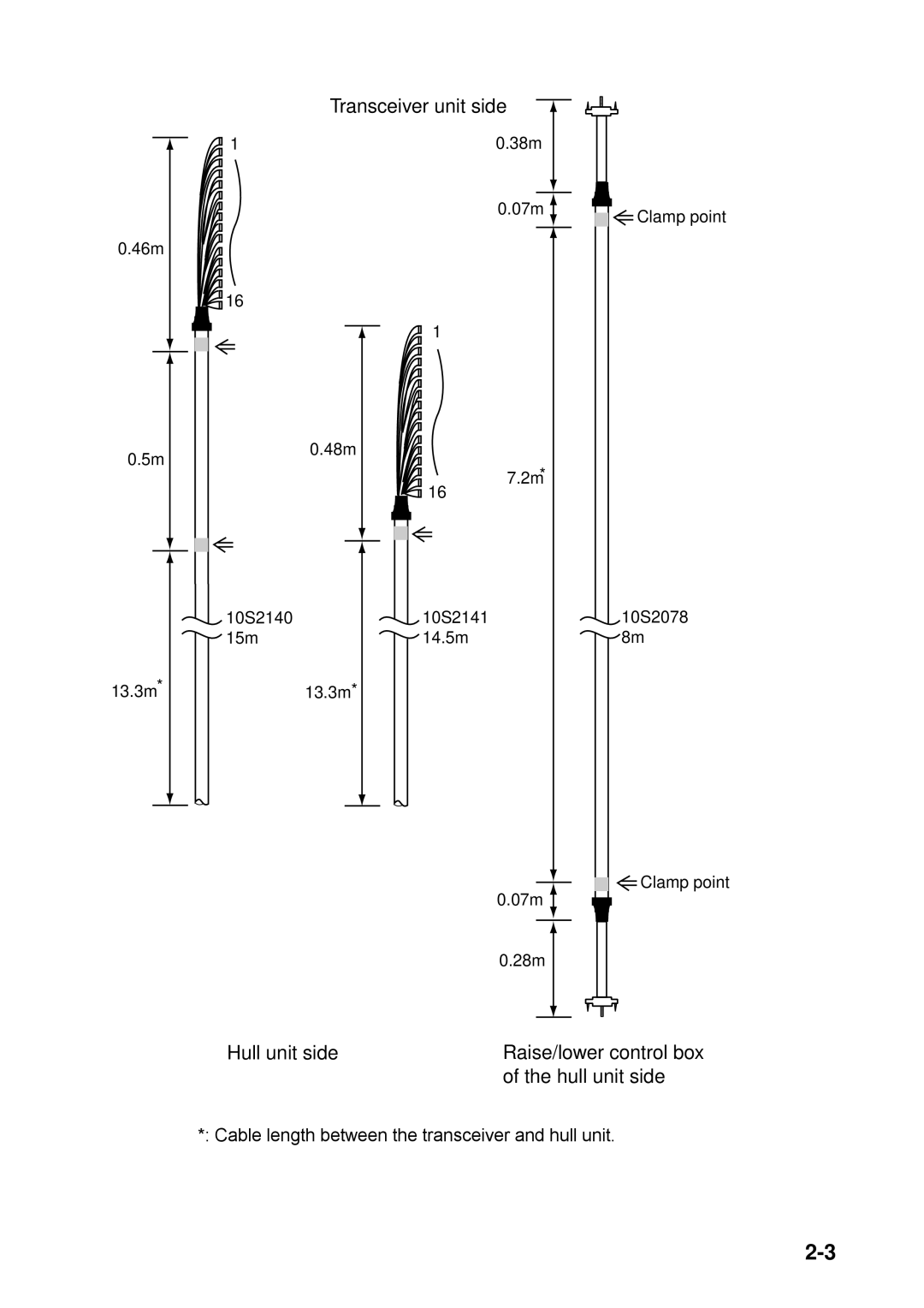 Furuno FSV-24S installation manual Transceiver unit side 