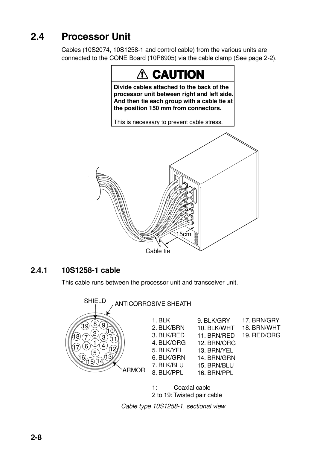 Furuno FSV-24S installation manual Processor Unit, 1 10S1258-1 cable 