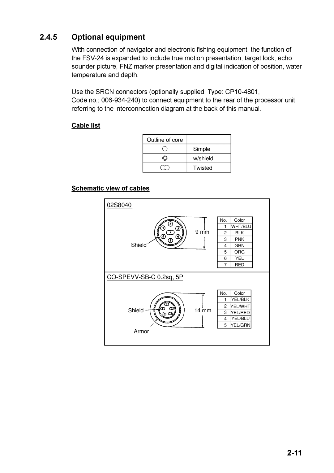 Furuno FSV-24S installation manual Optional equipment, Schematic view of cables 