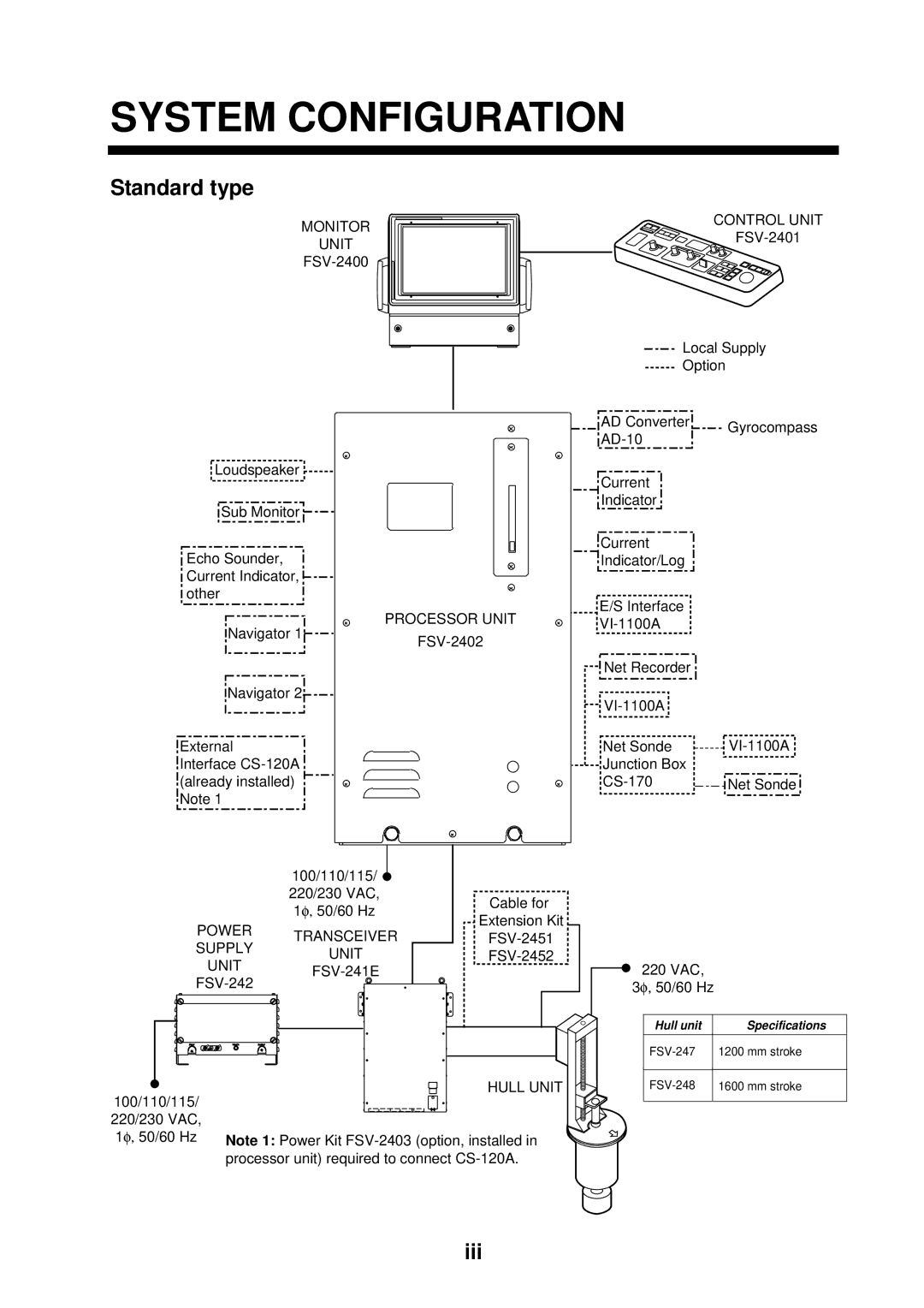 Furuno FSV-24S installation manual System Configuration, Standard type 