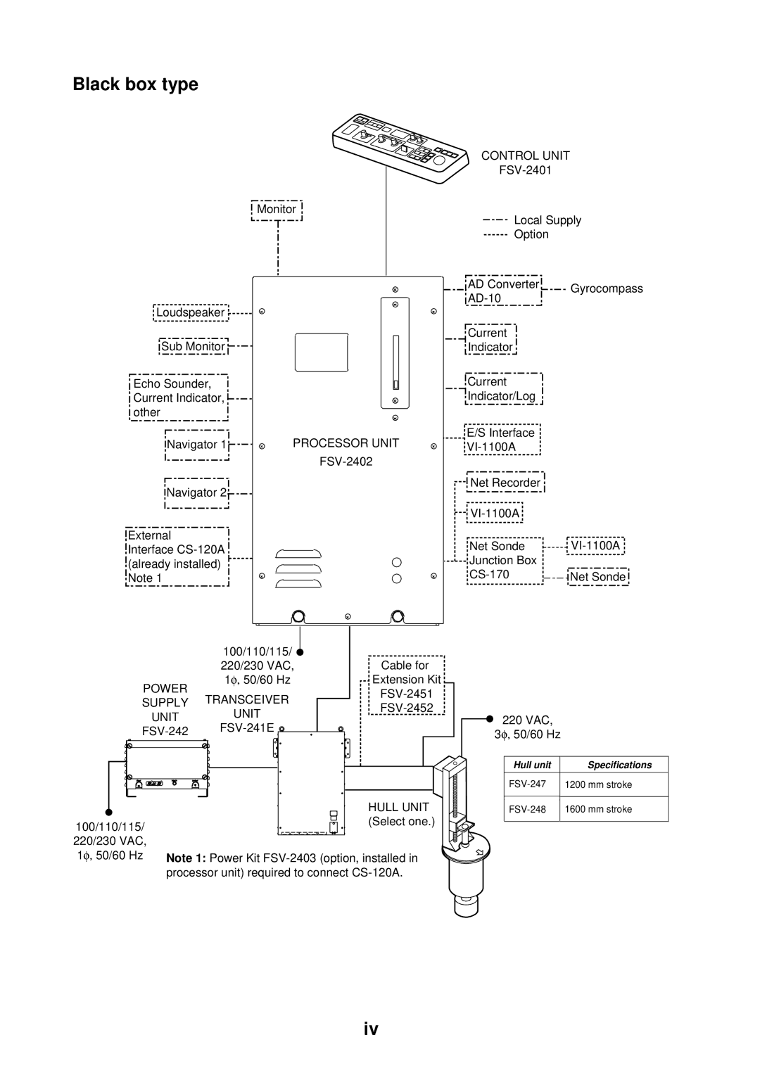 Furuno FSV-24S installation manual Black box type, Control Unit 