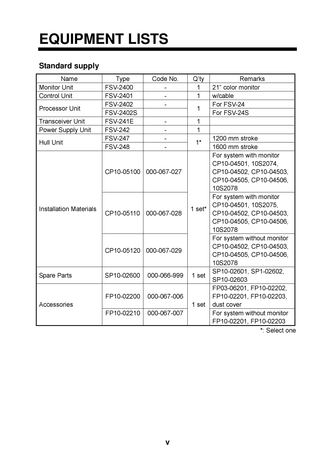 Furuno FSV-24S installation manual Equipment Lists, Standard supply 