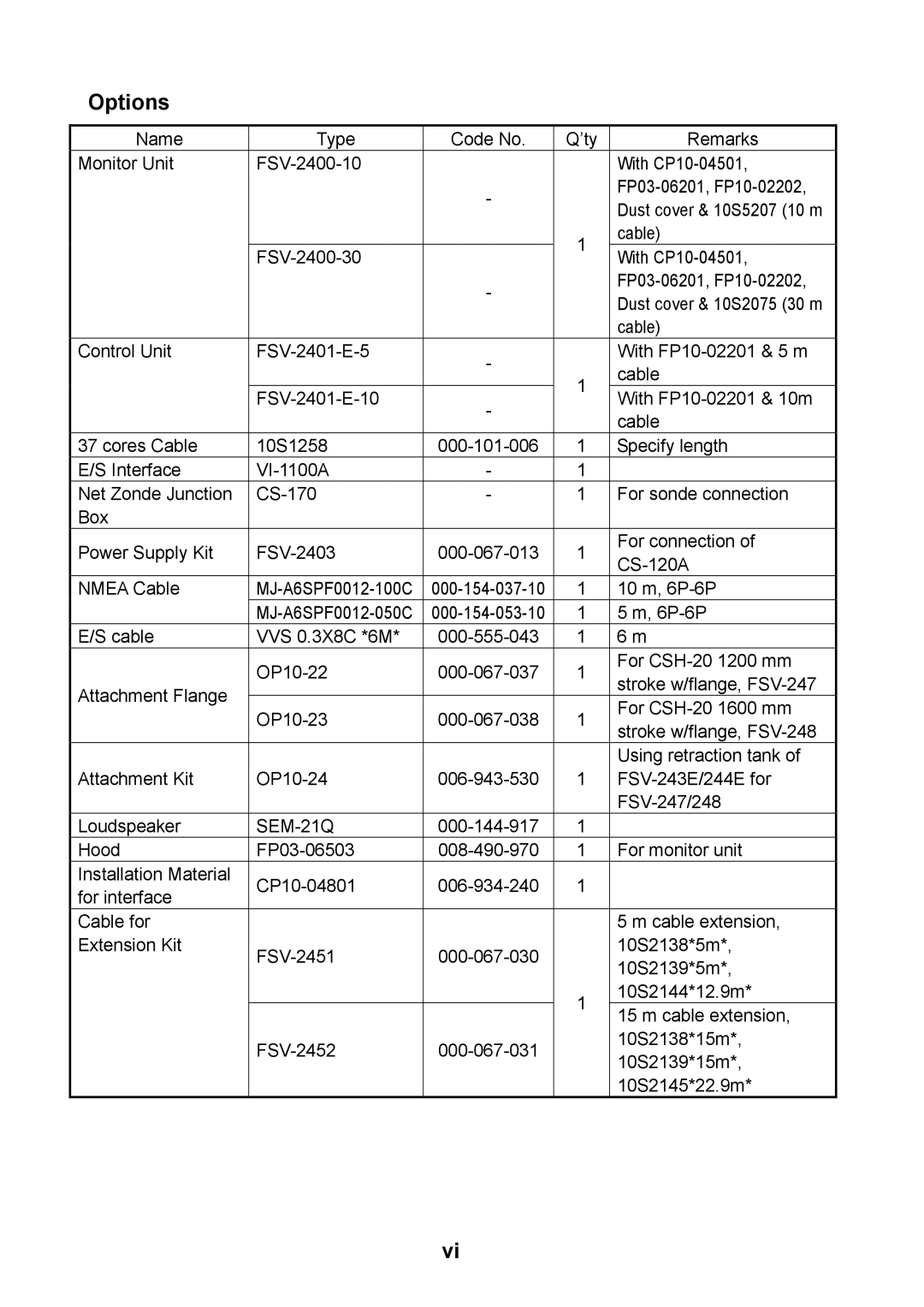 Furuno FSV-24S installation manual Options, SEM-21Q 