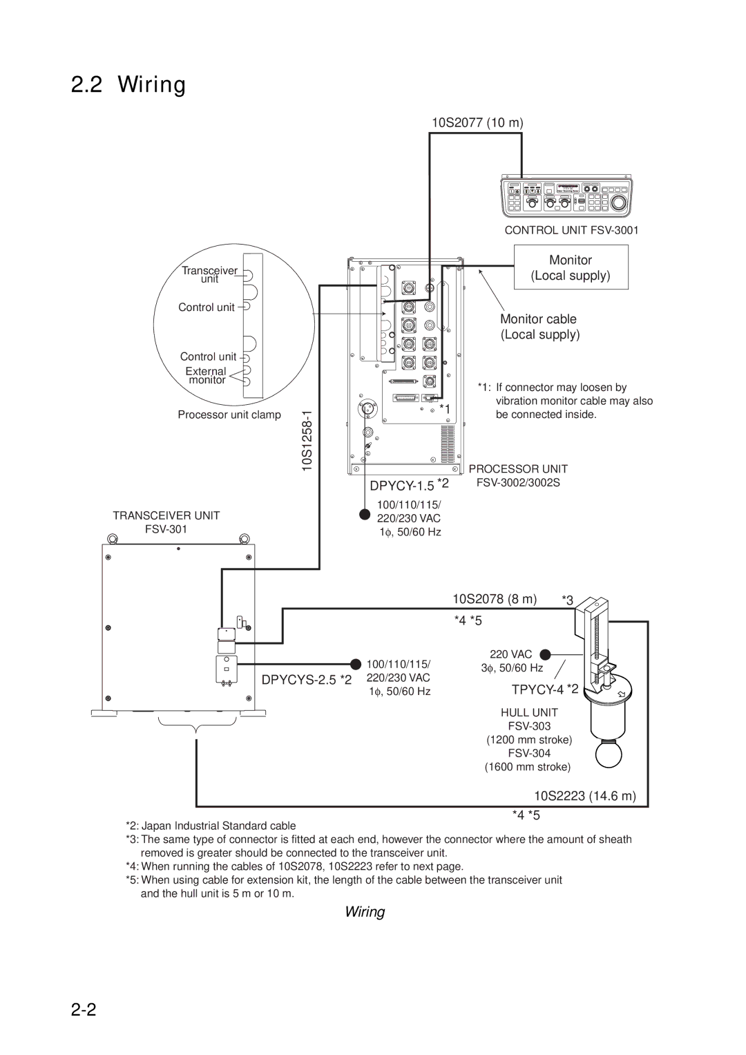 Furuno FSV-30S installation manual Wiring 