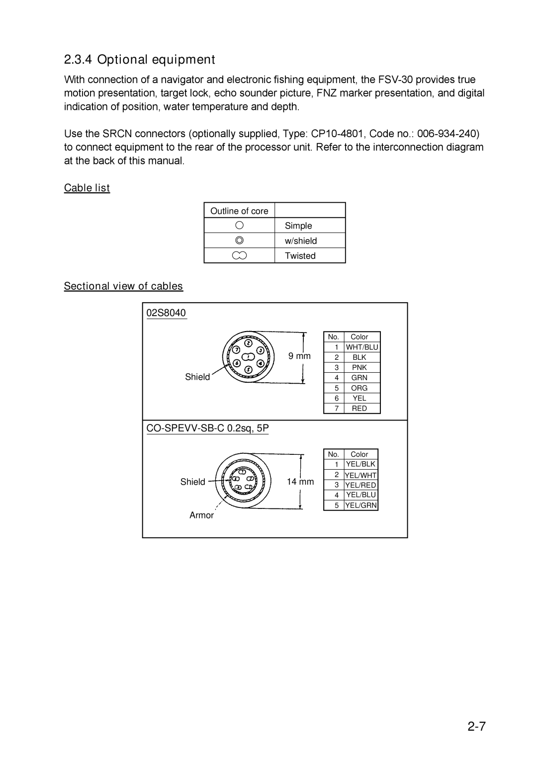 Furuno FSV-30S installation manual Cable list, Sectional view of cables 