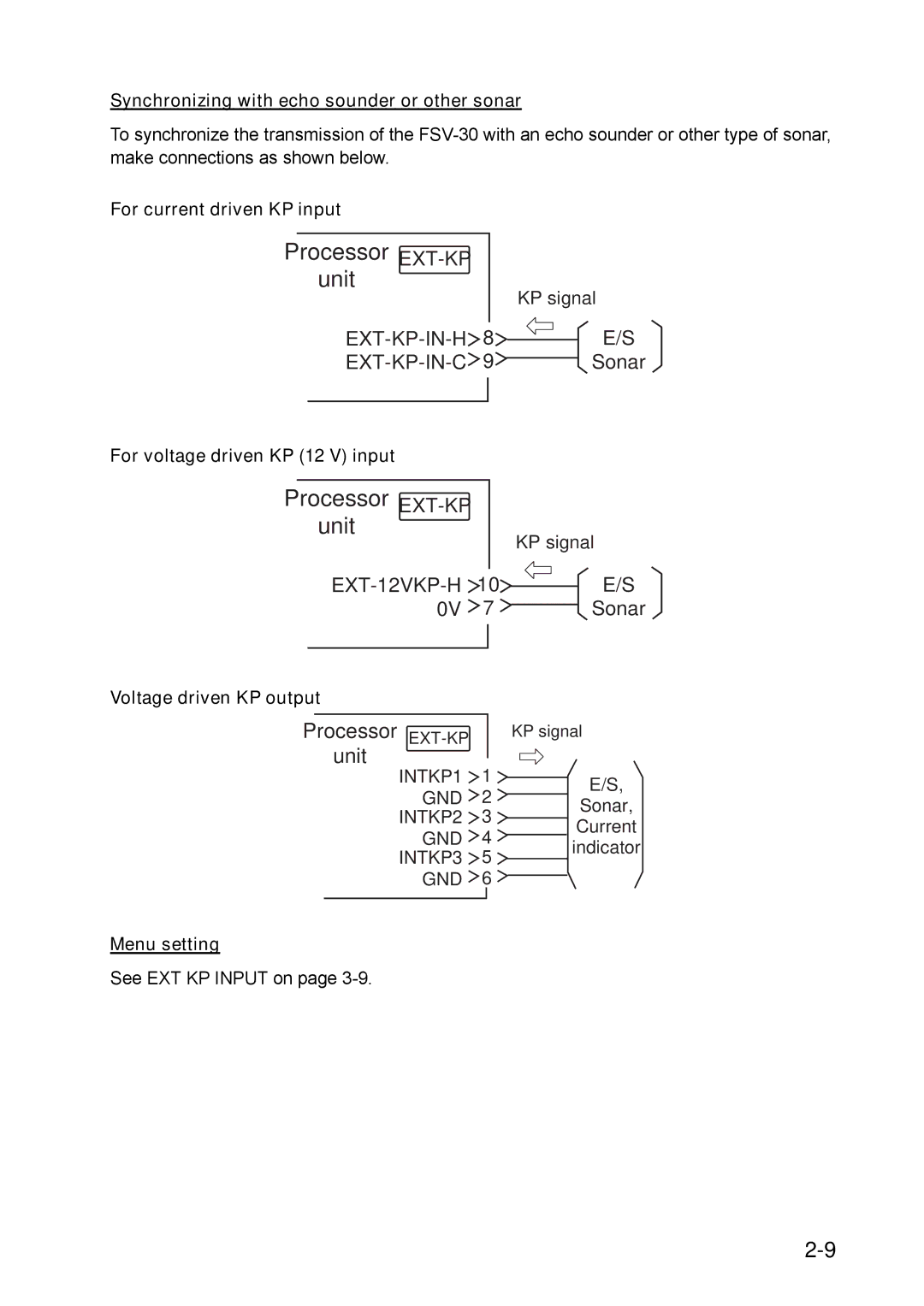 Furuno FSV-30 Synchronizing with echo sounder or other sonar, For current driven KP input, Voltage driven KP output 