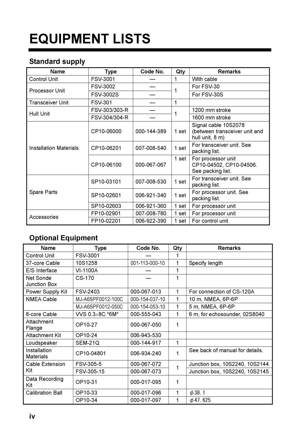 Furuno FSV-30S installation manual Standard supply, Optional Equipment 