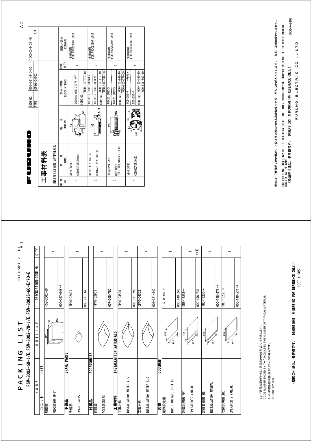 Furuno FSV-30S installation manual Ｐａｃｋｉｎｇ Ｌｉｓｔ 