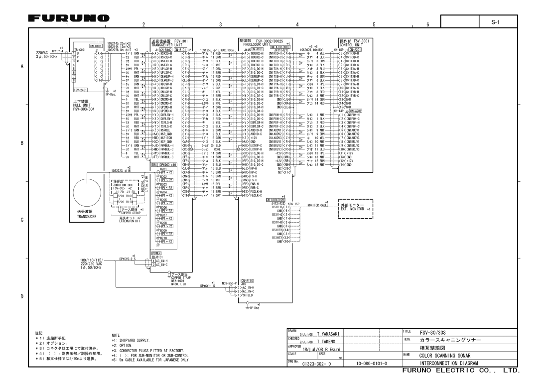 Furuno FSV-30S installation manual Color Scanning Sonar 