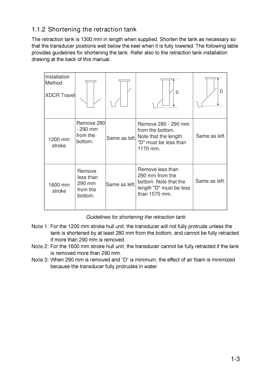 Furuno FSV-30S installation manual Shortening the retraction tank, Guidelines for shortening the retraction tank 