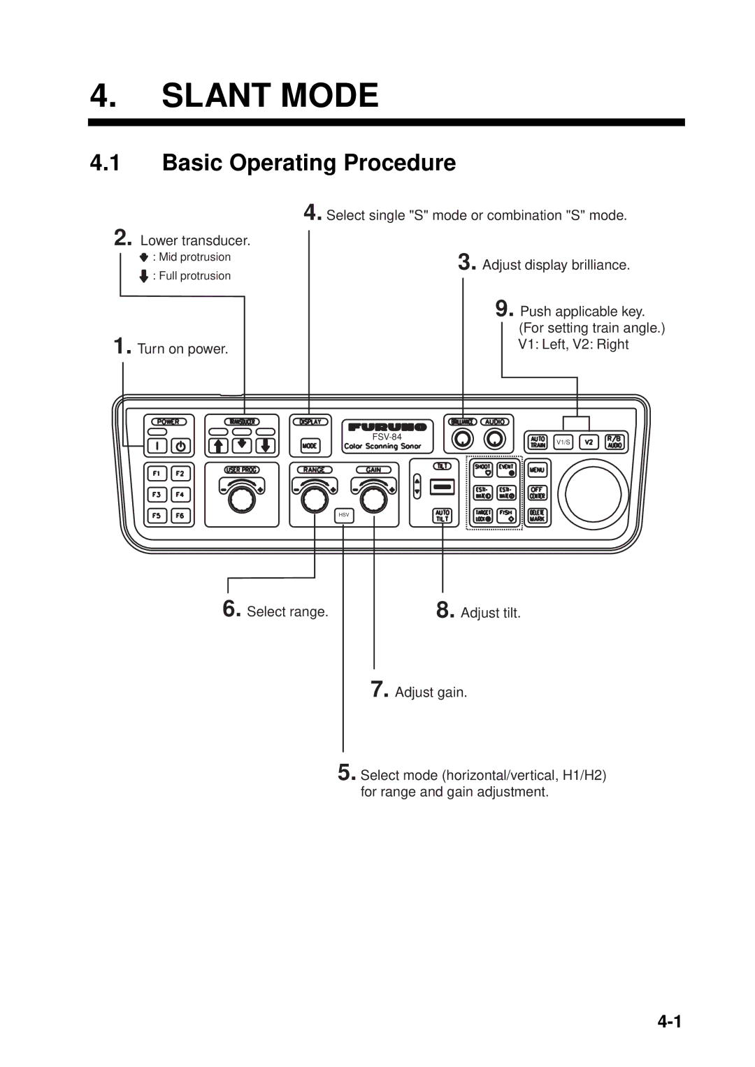 Furuno FSV-84 manual Slant Mode, Basic Operating Procedure 