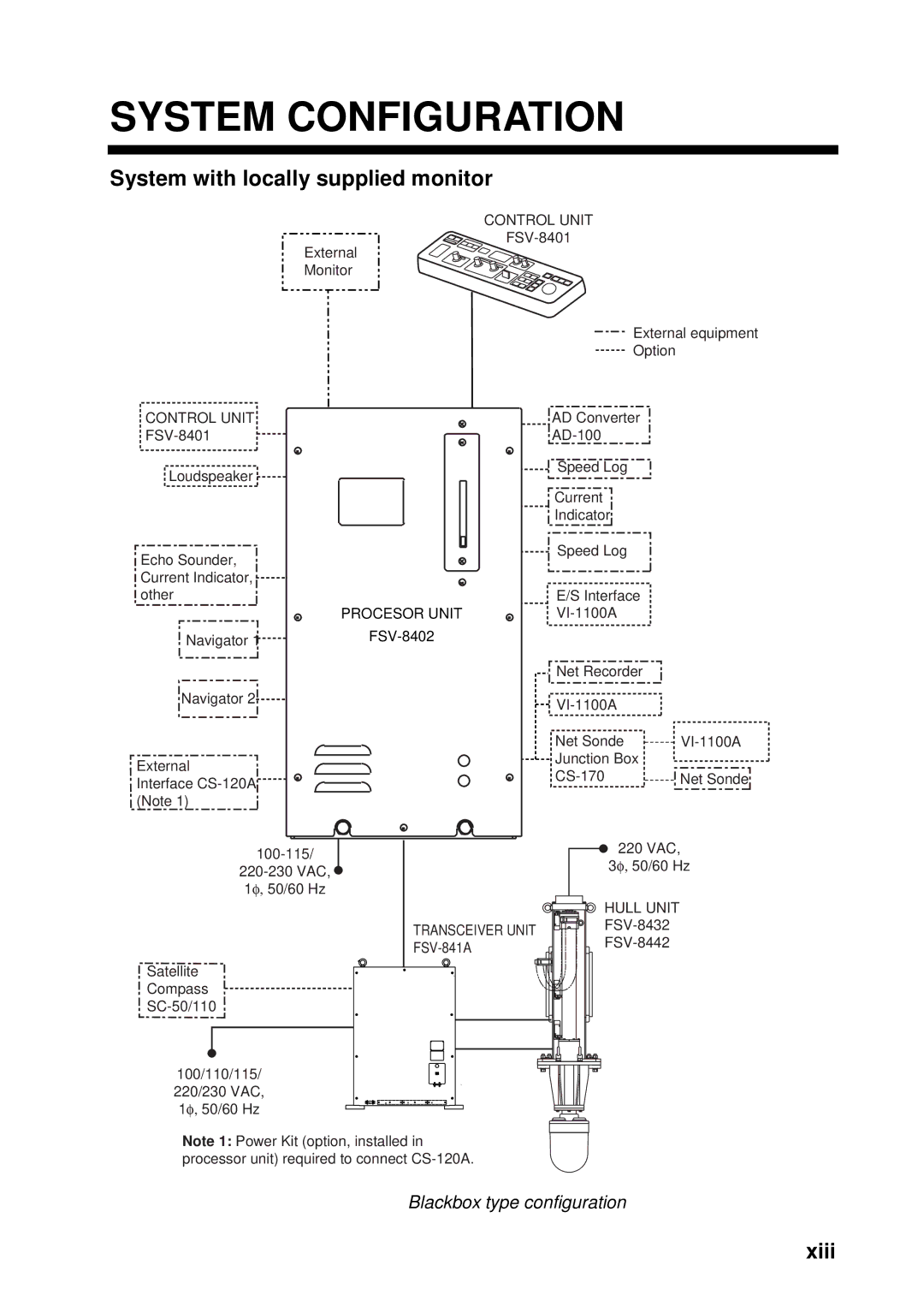 Furuno FSV-84 manual System Configuration, System with locally supplied monitor, Xiii, Blackbox type configuration 