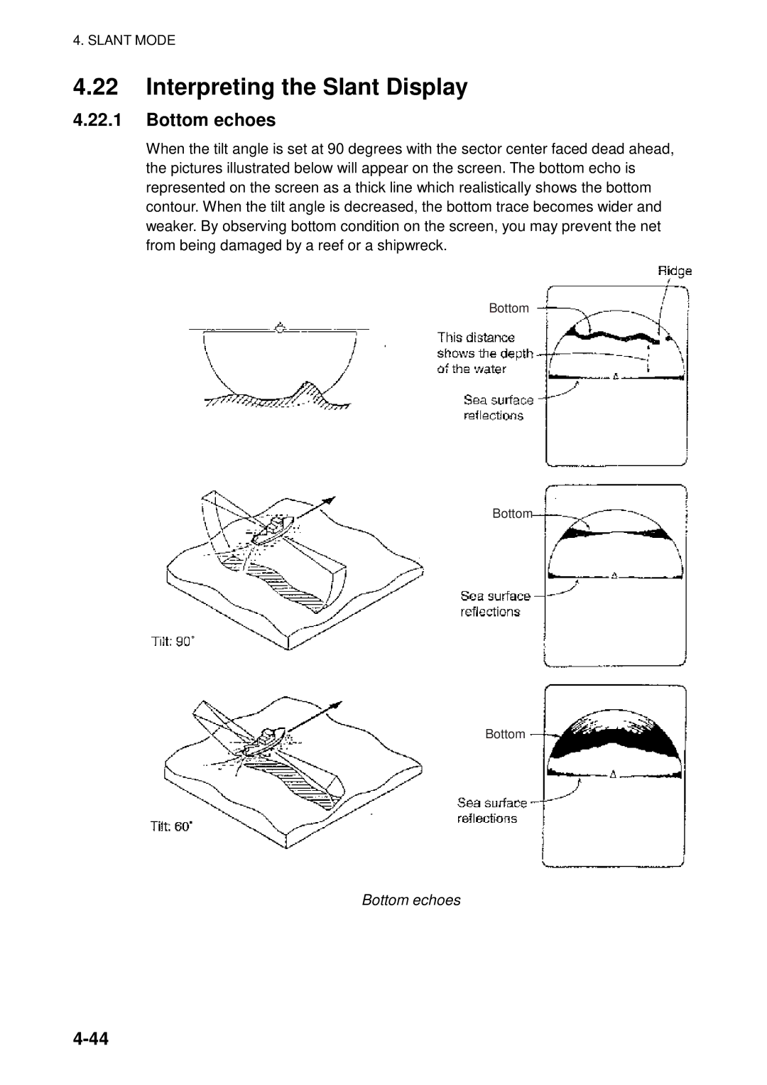 Furuno FSV-84 manual Interpreting the Slant Display, Bottom echoes 
