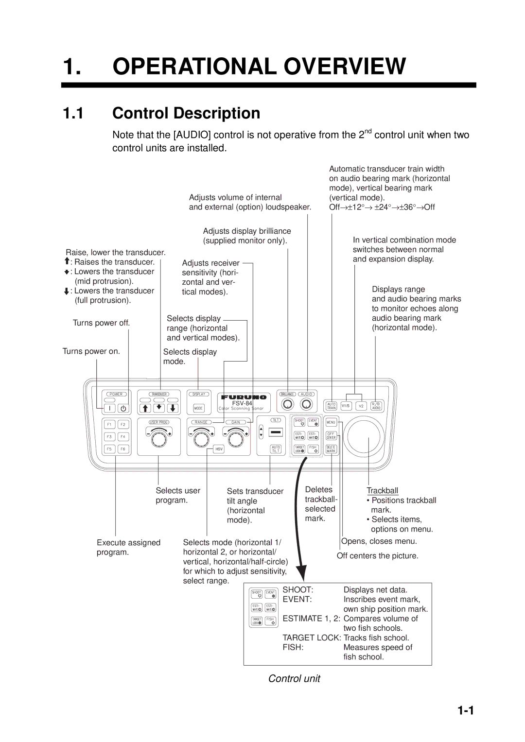 Furuno FSV-84 manual Operational Overview, Control Description, Control unit 