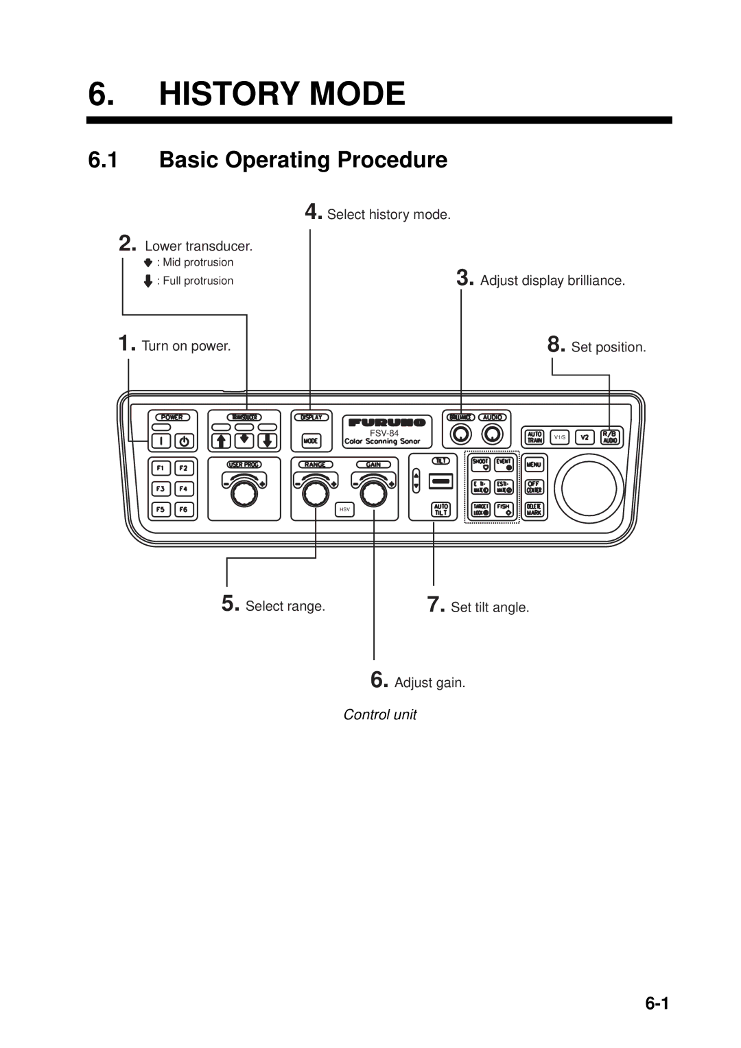 Furuno FSV-84 manual History Mode, Basic Operating Procedure 