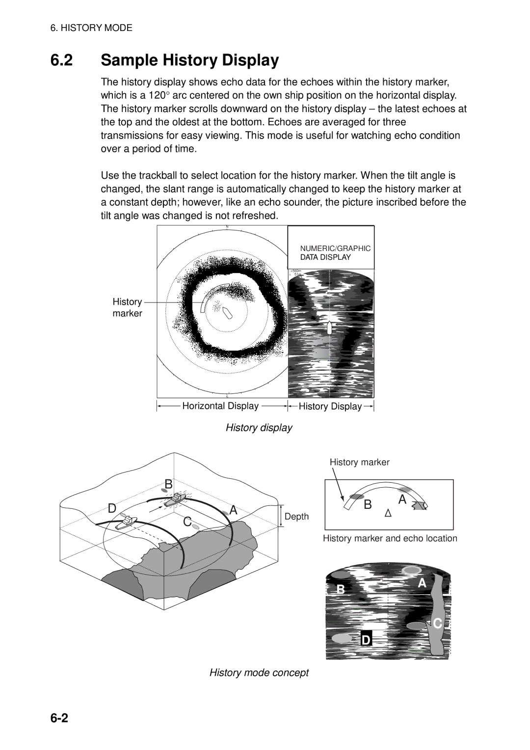 Furuno FSV-84 manual Sample History Display, History mode concept 