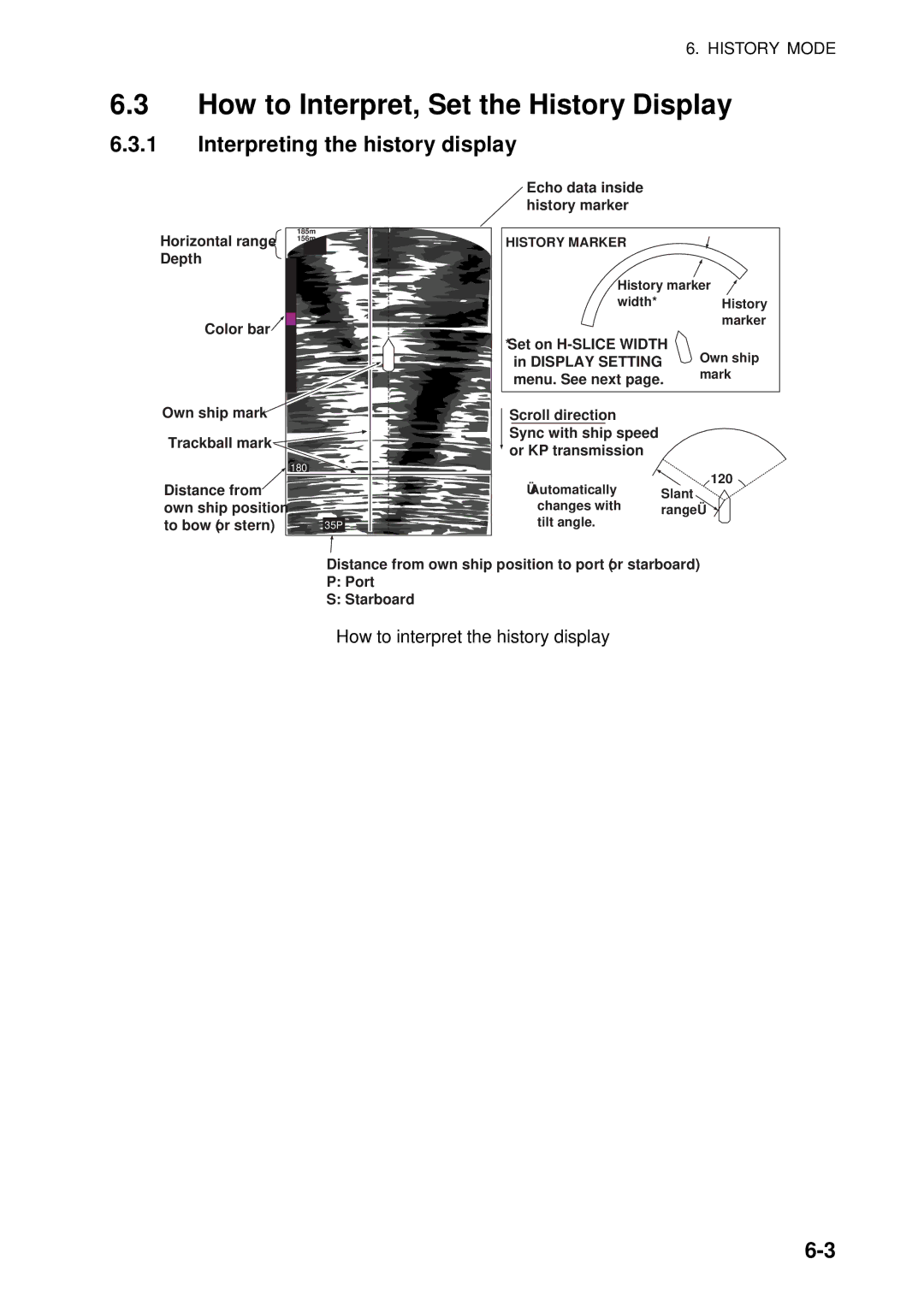 Furuno FSV-84 manual How to Interpret, Set the History Display, Interpreting the history display 