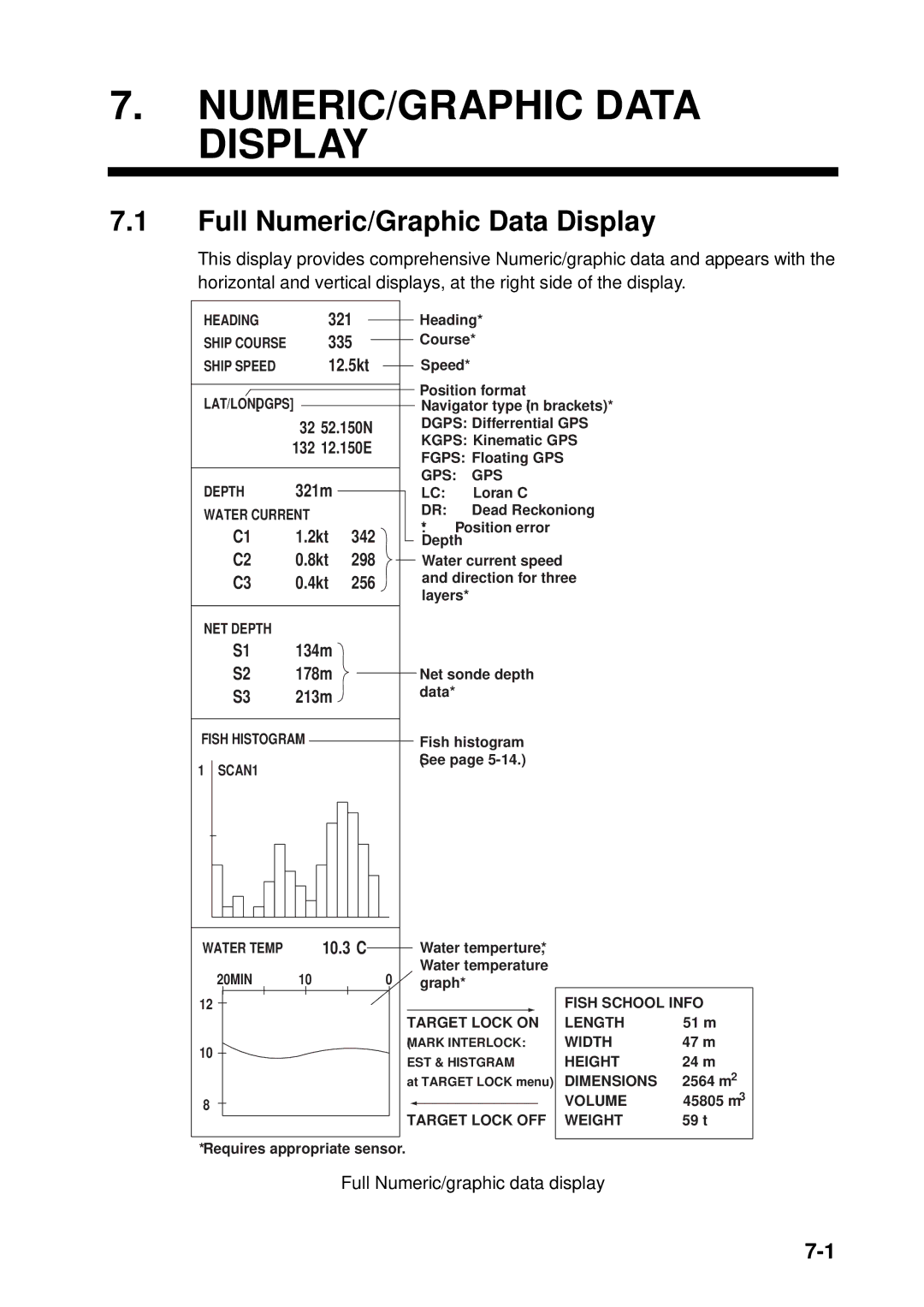 Furuno FSV-84 manual NUMERIC/GRAPHIC Data Display, Full Numeric/Graphic Data Display, Full Numeric/graphic data display 