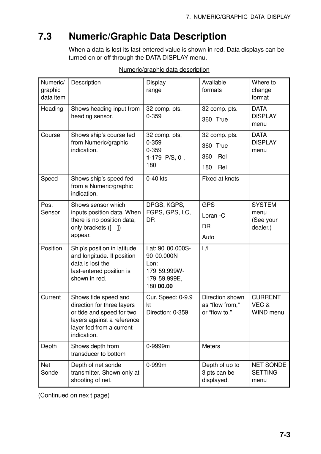 Furuno FSV-84 manual Numeric/Graphic Data Description, Numeric/graphic data description, On next 