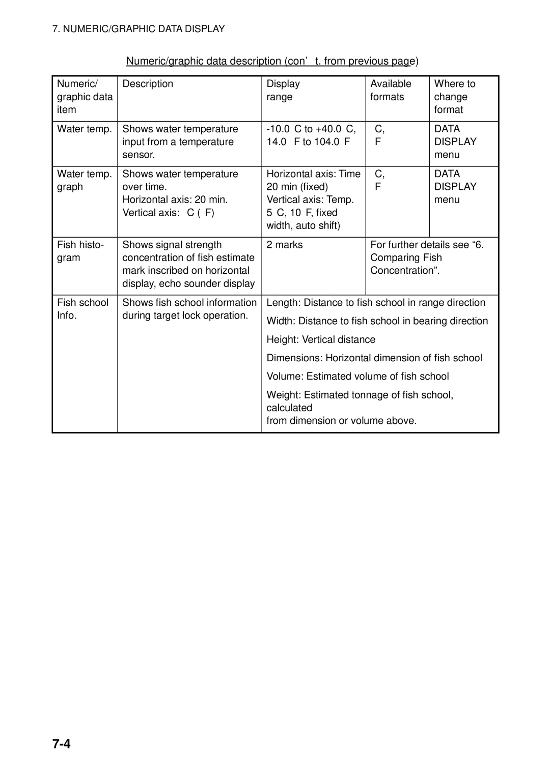 Furuno FSV-84 manual Numeric/graphic data description con’t. from previous 