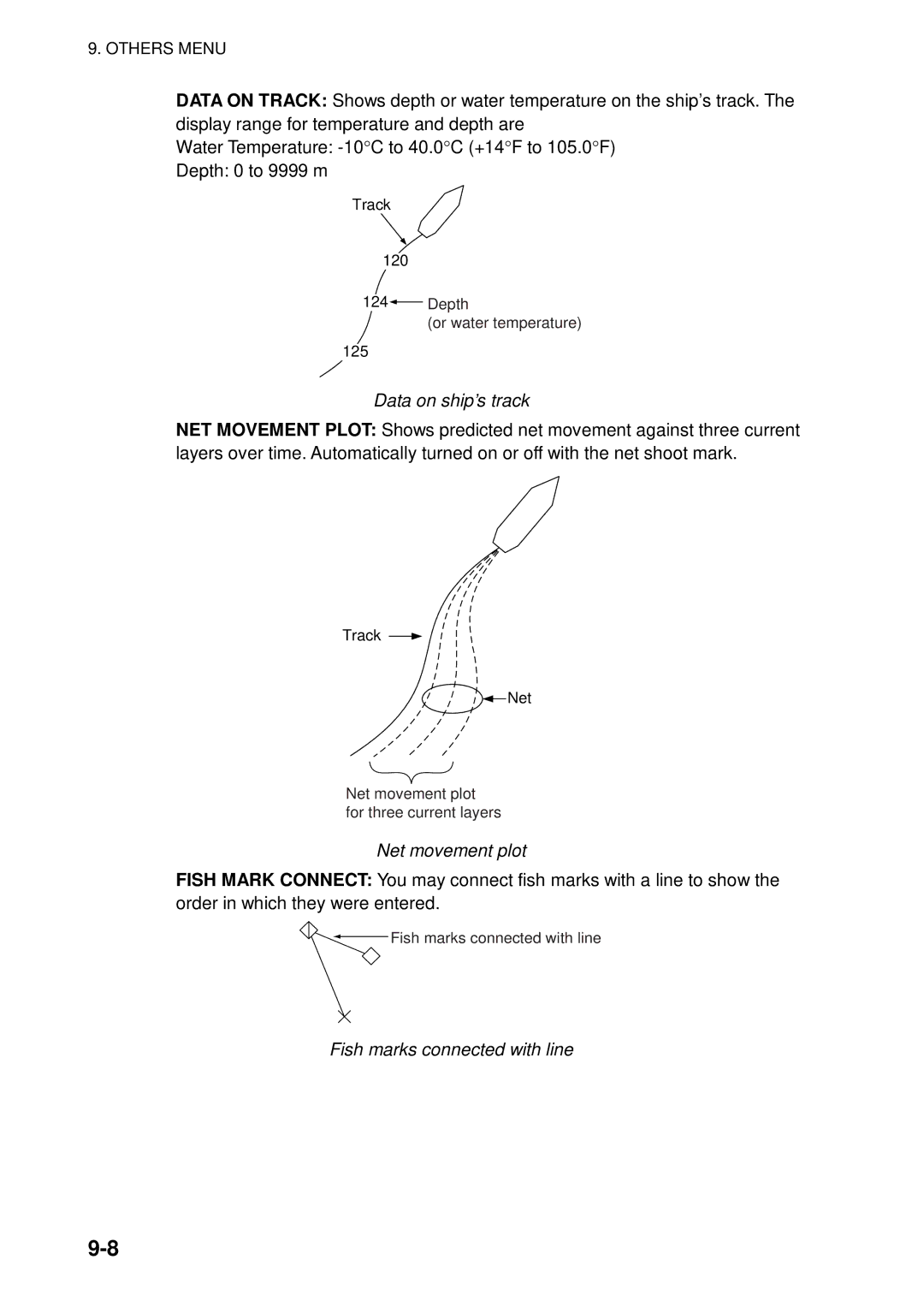 Furuno FSV-84 manual Data on ship’s track, Net movement plot, Fish marks connected with line 