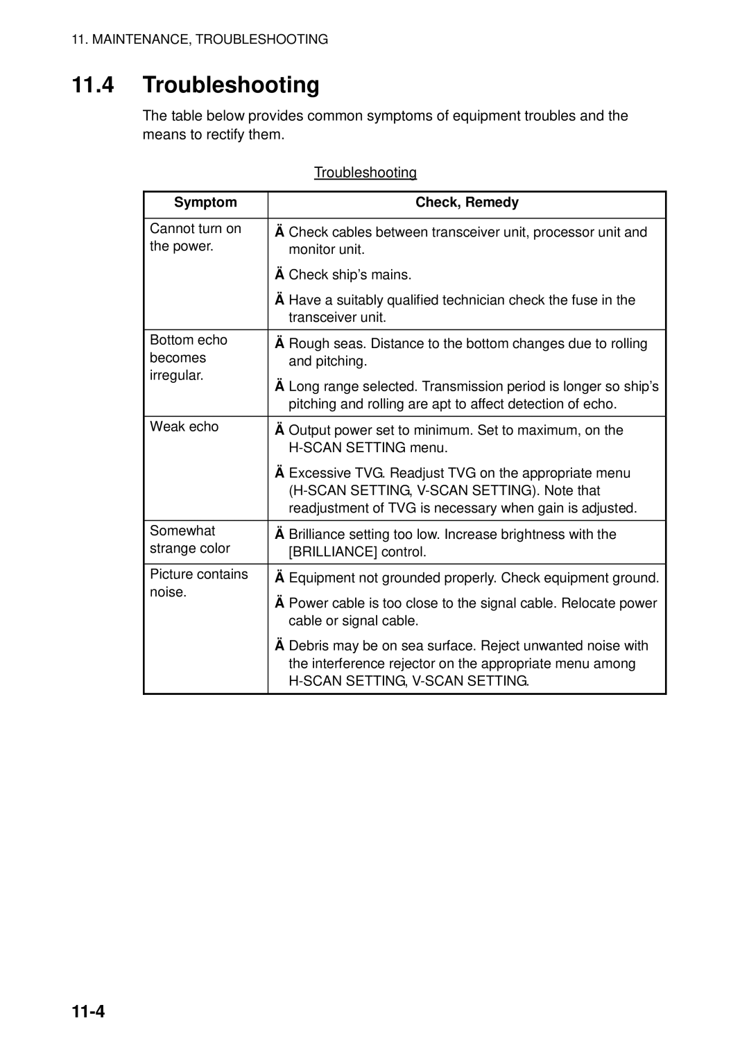 Furuno FSV-84 manual Troubleshooting, 11-4, Symptom Check, Remedy 