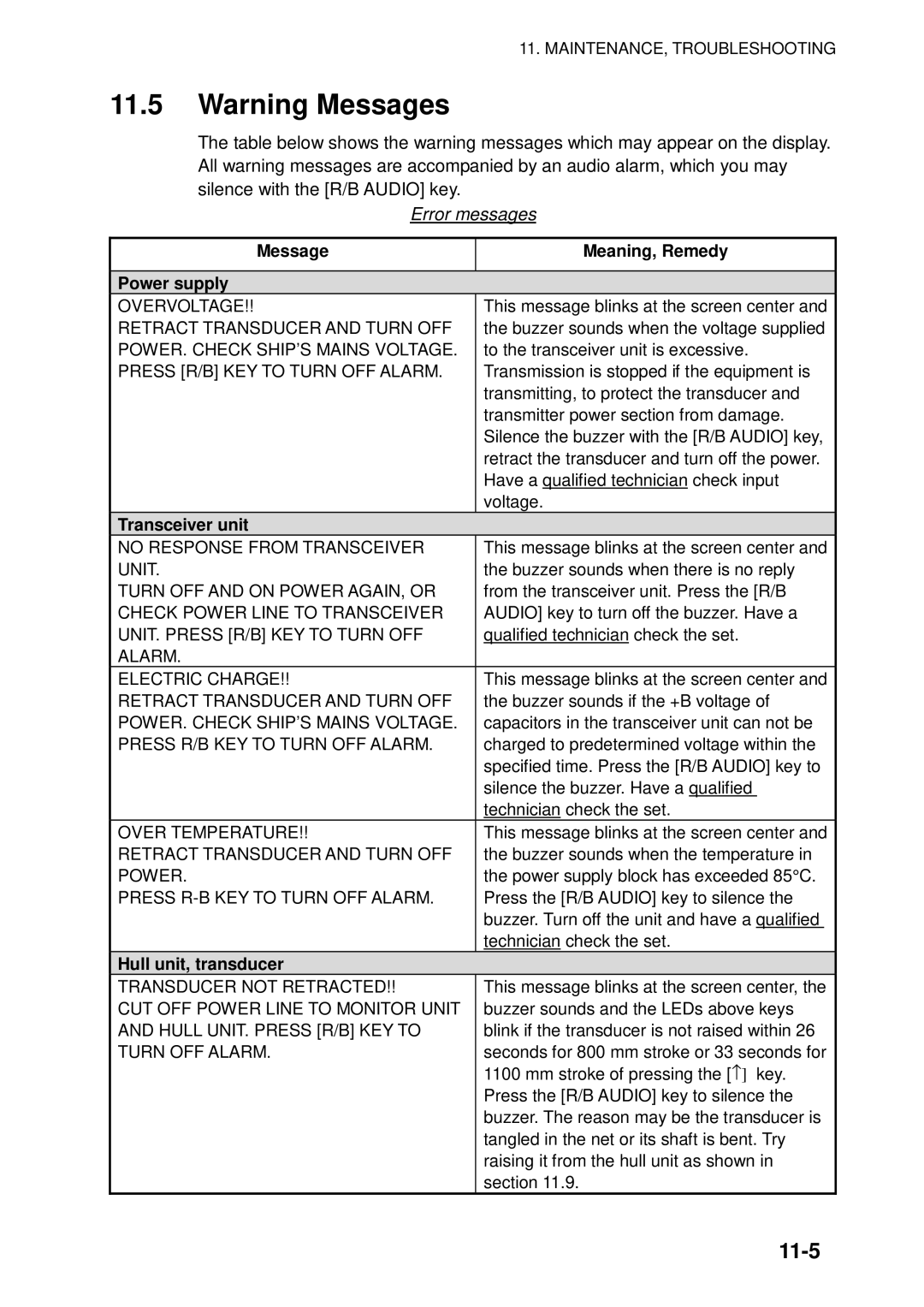 Furuno FSV-84 manual 11-5, Error messages, Message Meaning, Remedy Power supply, Transducer 