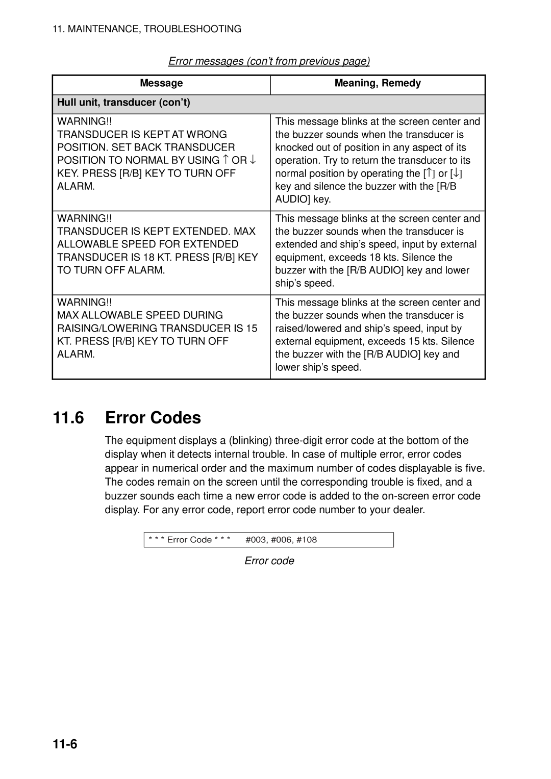 Furuno FSV-84 Error Codes, 11-6, Error messages con’t from previous, Message Meaning, Remedy Hull unit, transducer con’t 