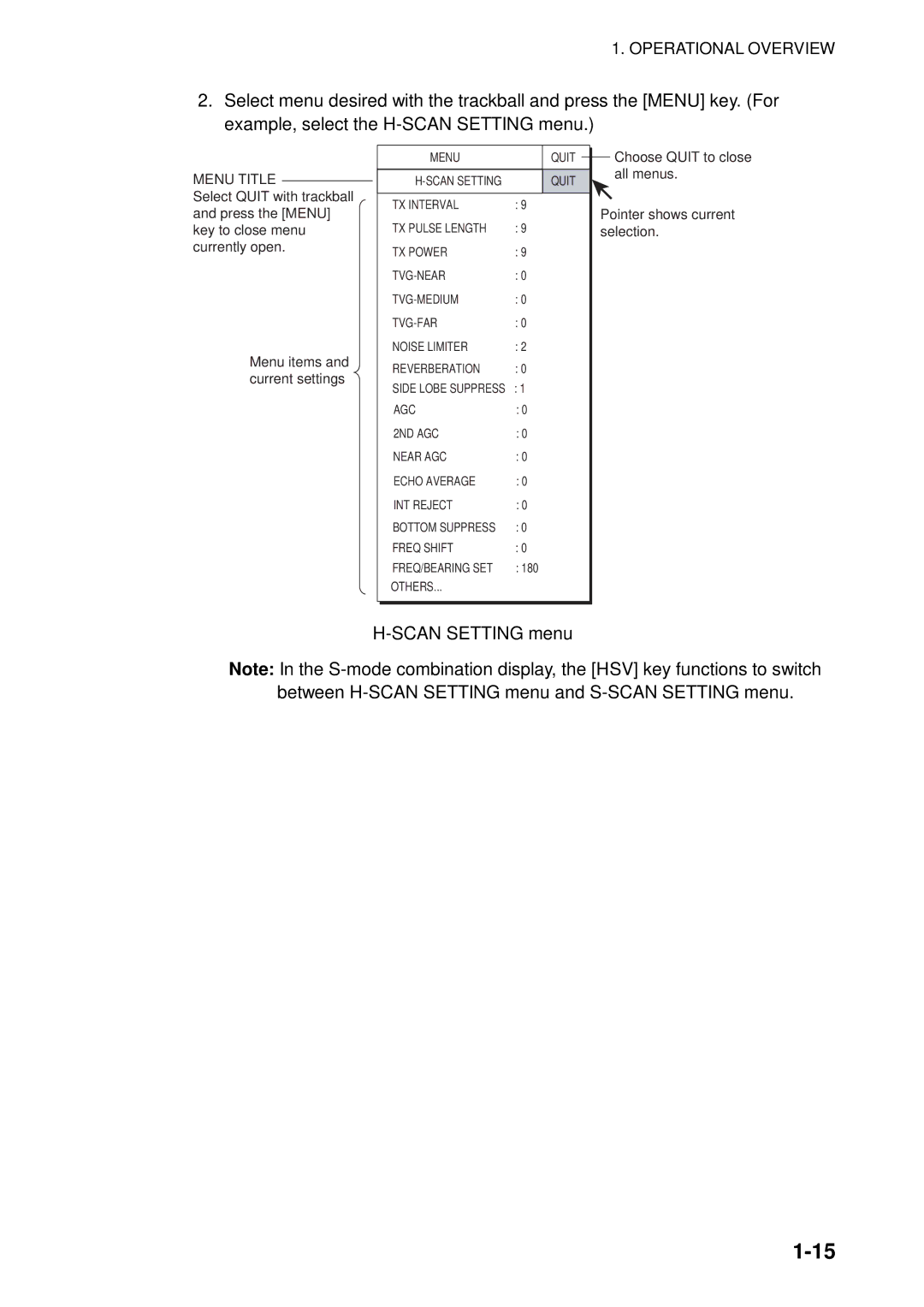 Furuno FSV-84 manual Scan Setting menu, Menu Title 