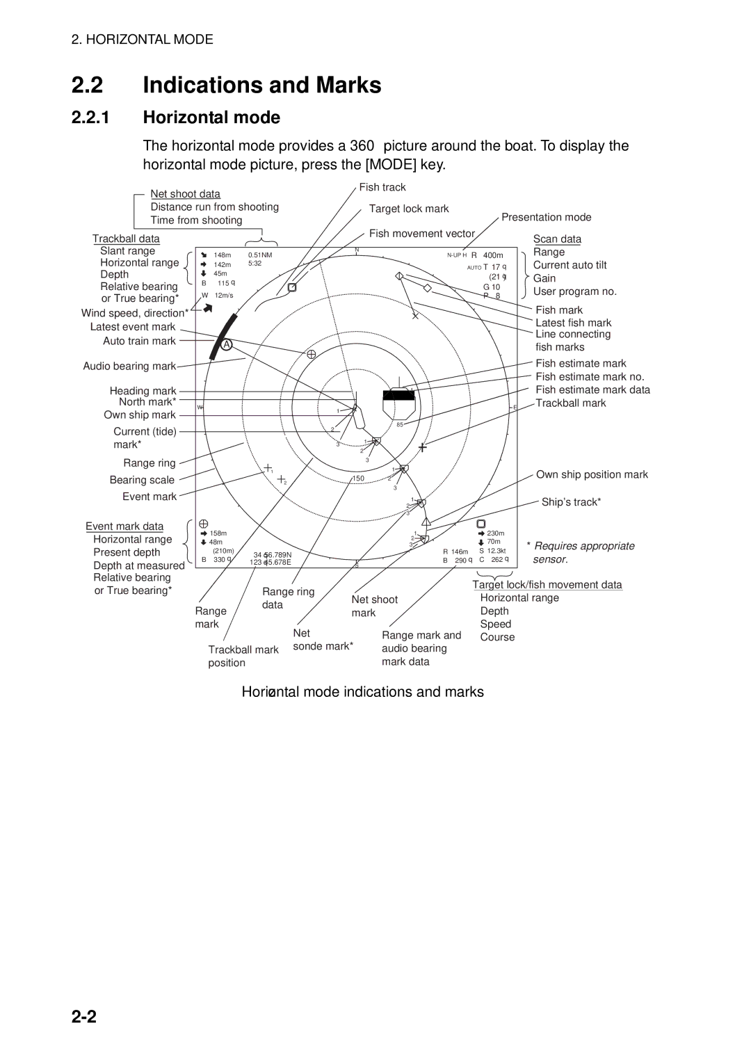 Furuno FSV-84 manual Indications and Marks, Horizontal mode indications and marks 