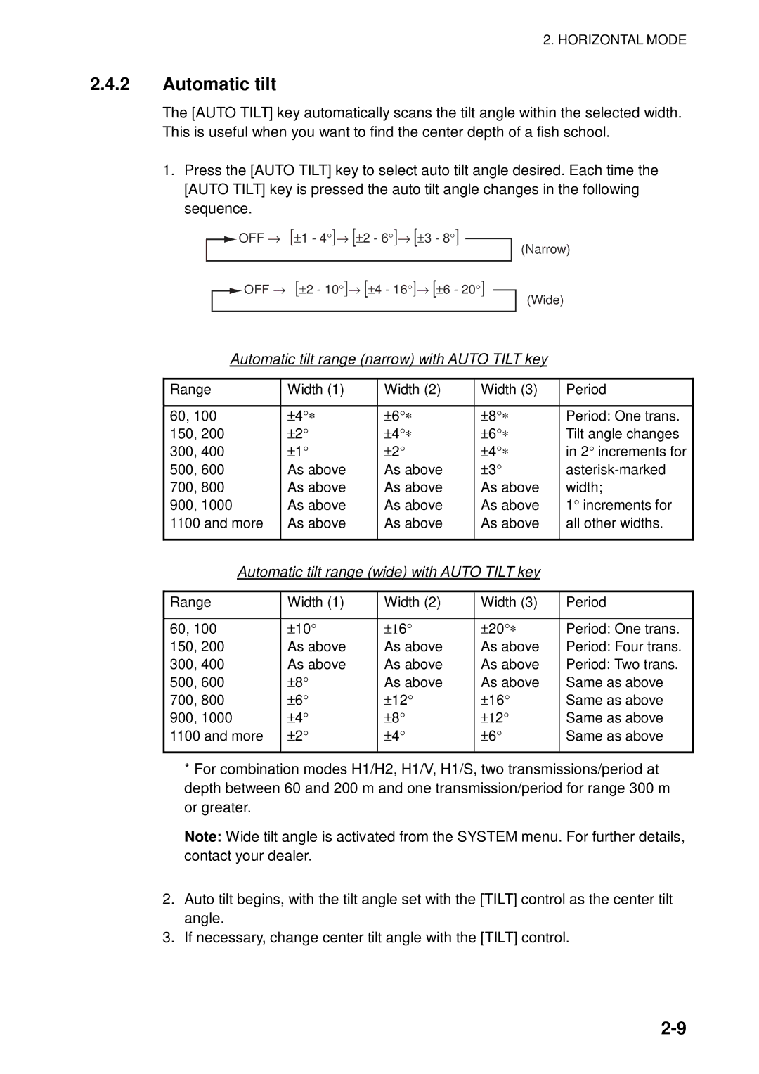 Furuno FSV-84 manual Automatic tilt range narrow with Auto Tilt key, Automatic tilt range wide with Auto Tilt key 