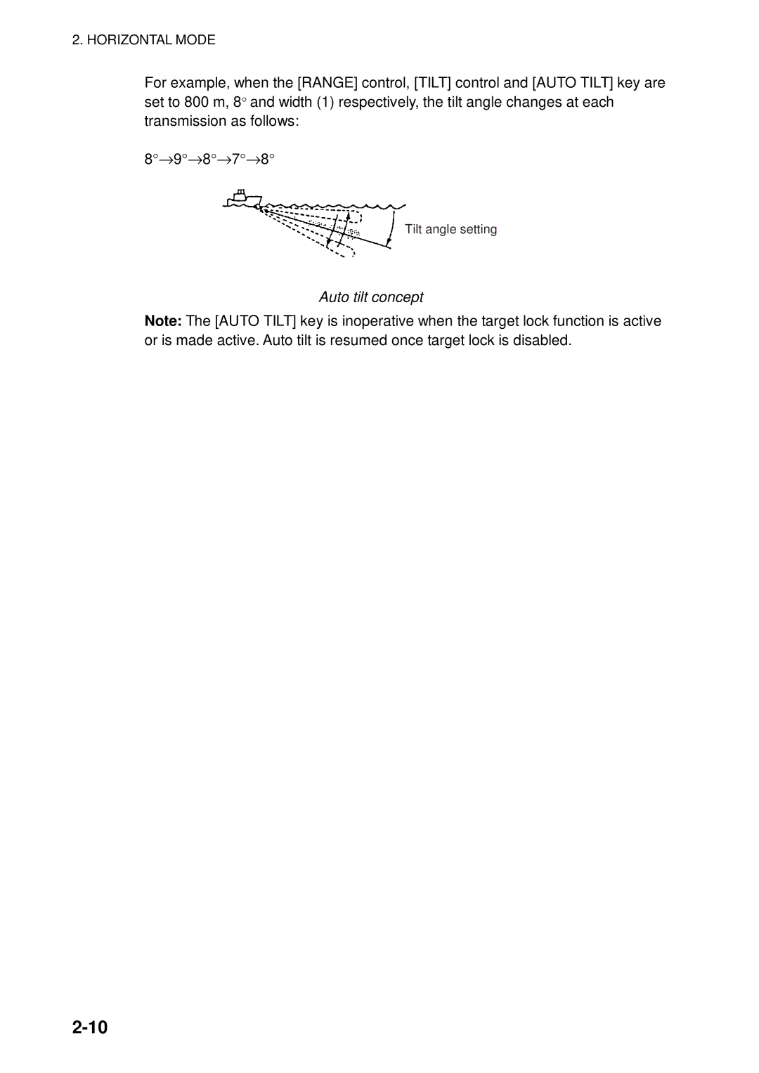 Furuno FSV-84 manual Auto tilt concept 