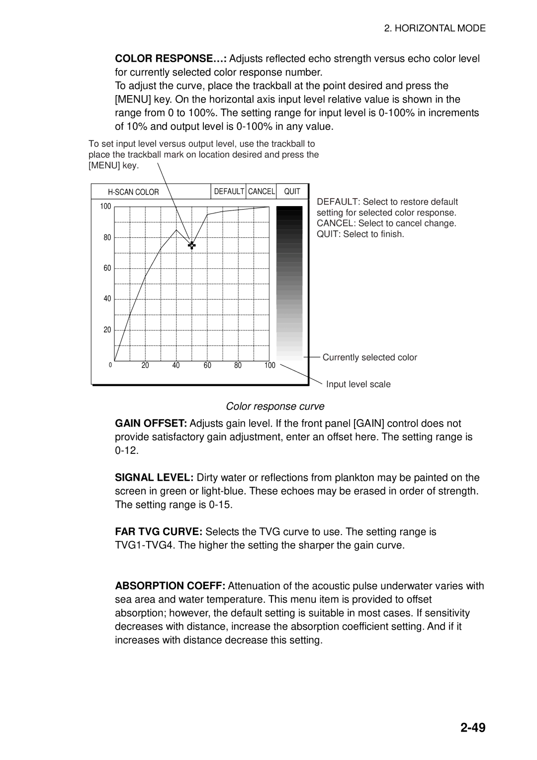 Furuno FSV-84 manual Color response curve 