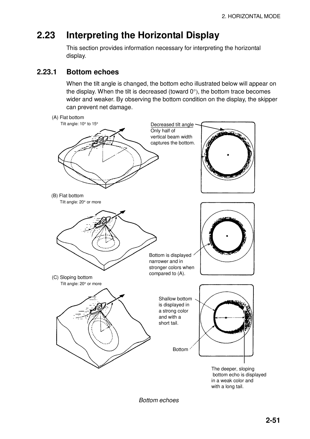 Furuno FSV-84 manual Interpreting the Horizontal Display, Bottom echoes 