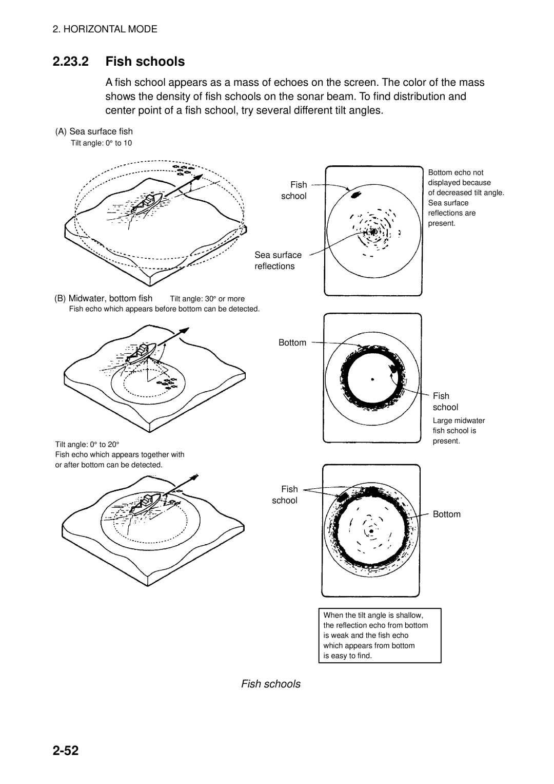 Furuno FSV-84 manual Fish schools 