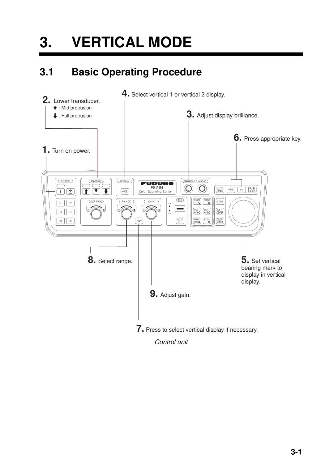 Furuno FSV-84 manual Vertical Mode, Basic Operating Procedure 