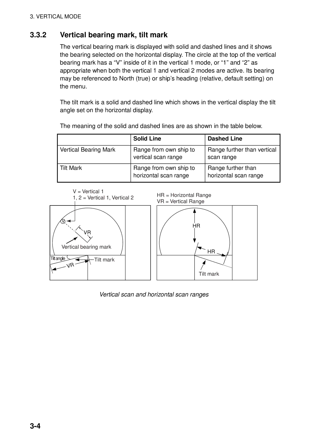 Furuno FSV-84 manual Vertical bearing mark, tilt mark, Solid Line Dashed Line, Vertical scan and horizontal scan ranges 